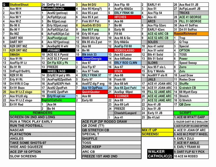 Paper play call sheet framed in the phone camera